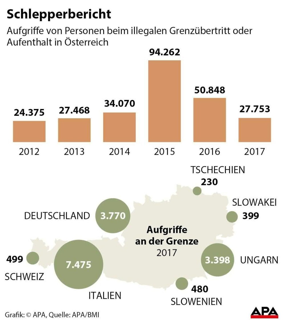 Aufgriffe von Personen beim illegalen Grenzübertritt oder Aufenthalt in Österreich