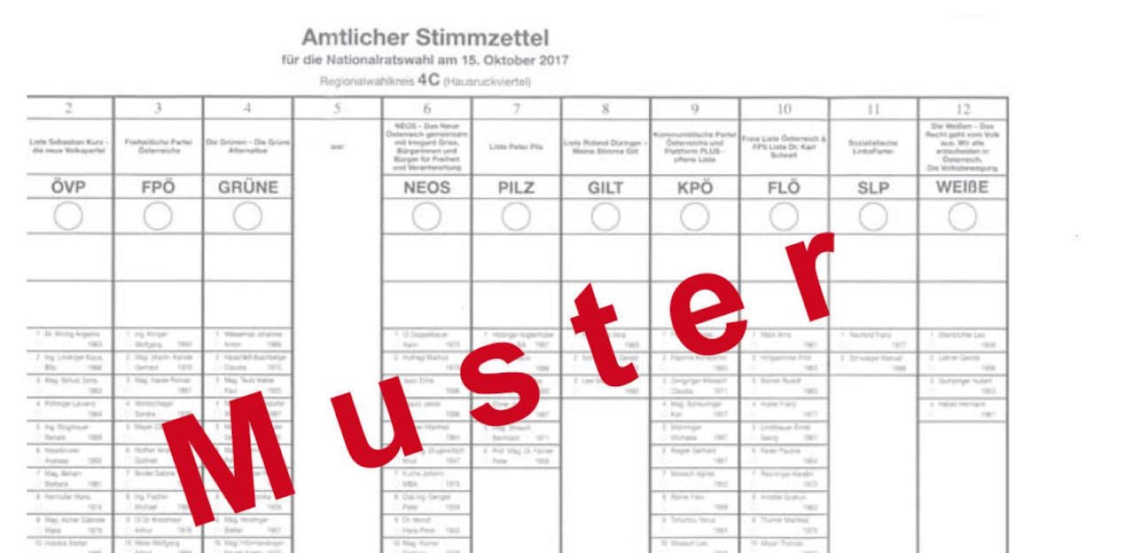 Mondsee "vergisst" die SPÖ auf dem Wahlzettel
