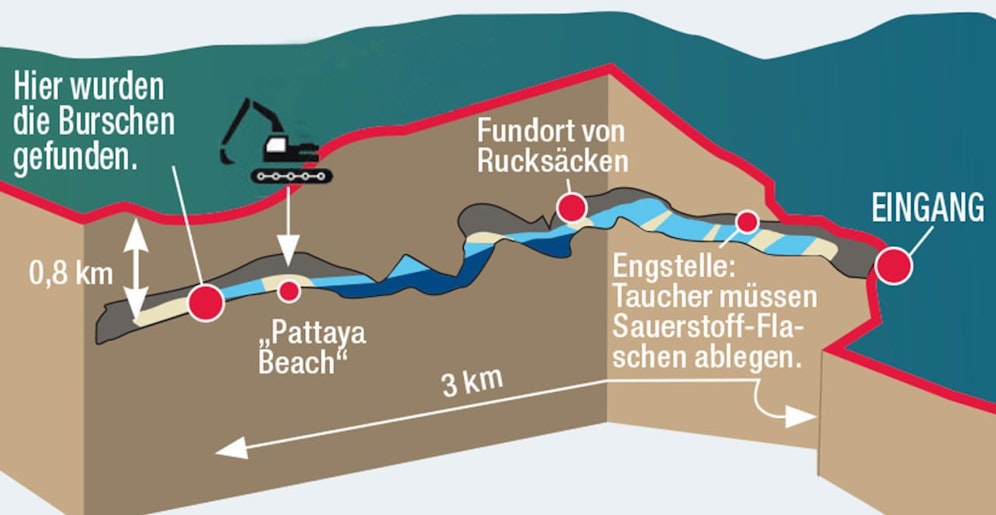 Grafik der Höhle in Thailand, wo eine Jugendfußballmannschaft über zwei Wochen lang eingeschlossen war.