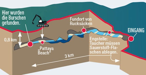 Grafik der Höhle in Thailand, wo eine Jugendfußballmannschaft über zwei Wochen lang eingeschlossen war.