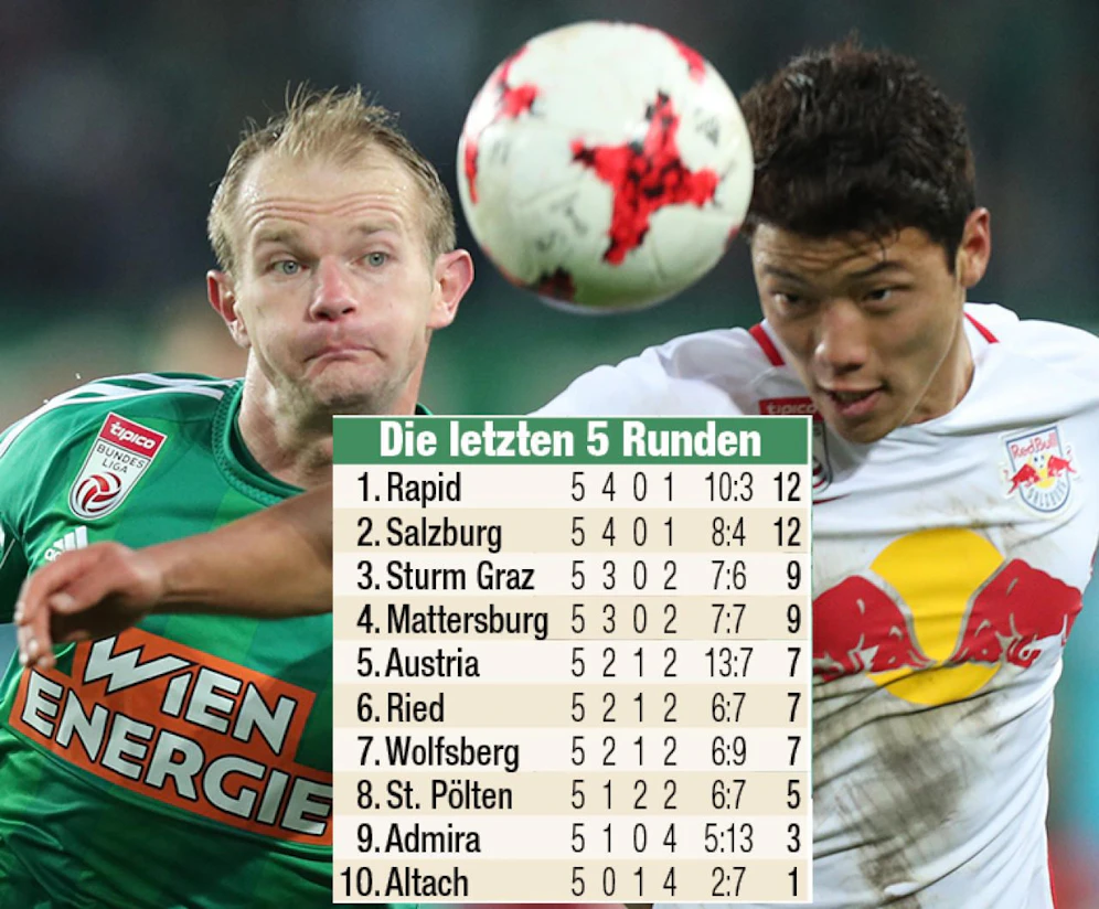 Ein Duell auf Augenhöhe: Rapid und Salzburg sind in Spätform!