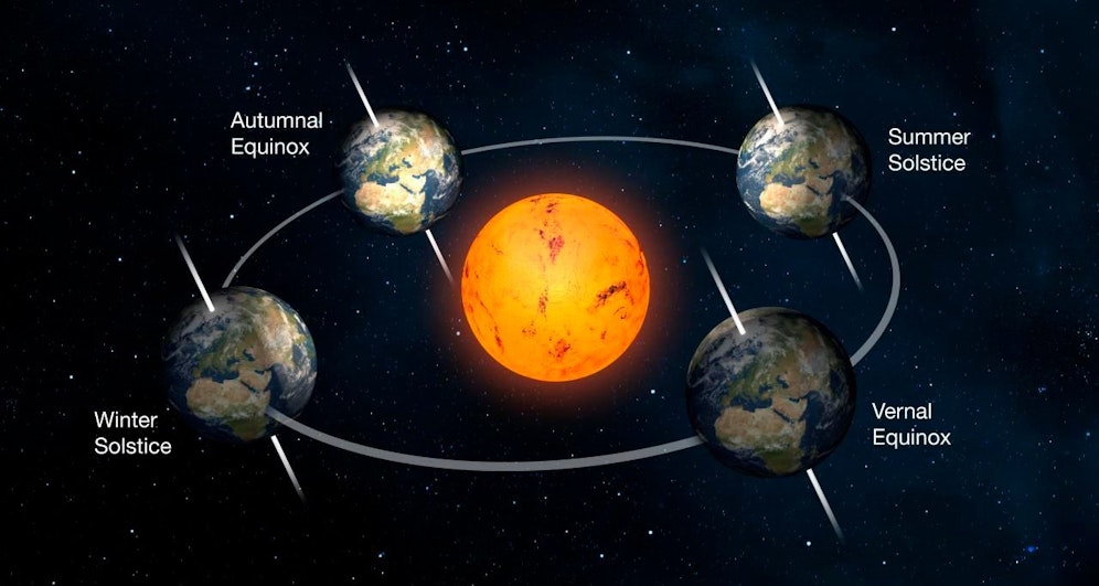 Am 22. Dezember ist Wintersonnenwende und der kalendarische Winteranfang.
