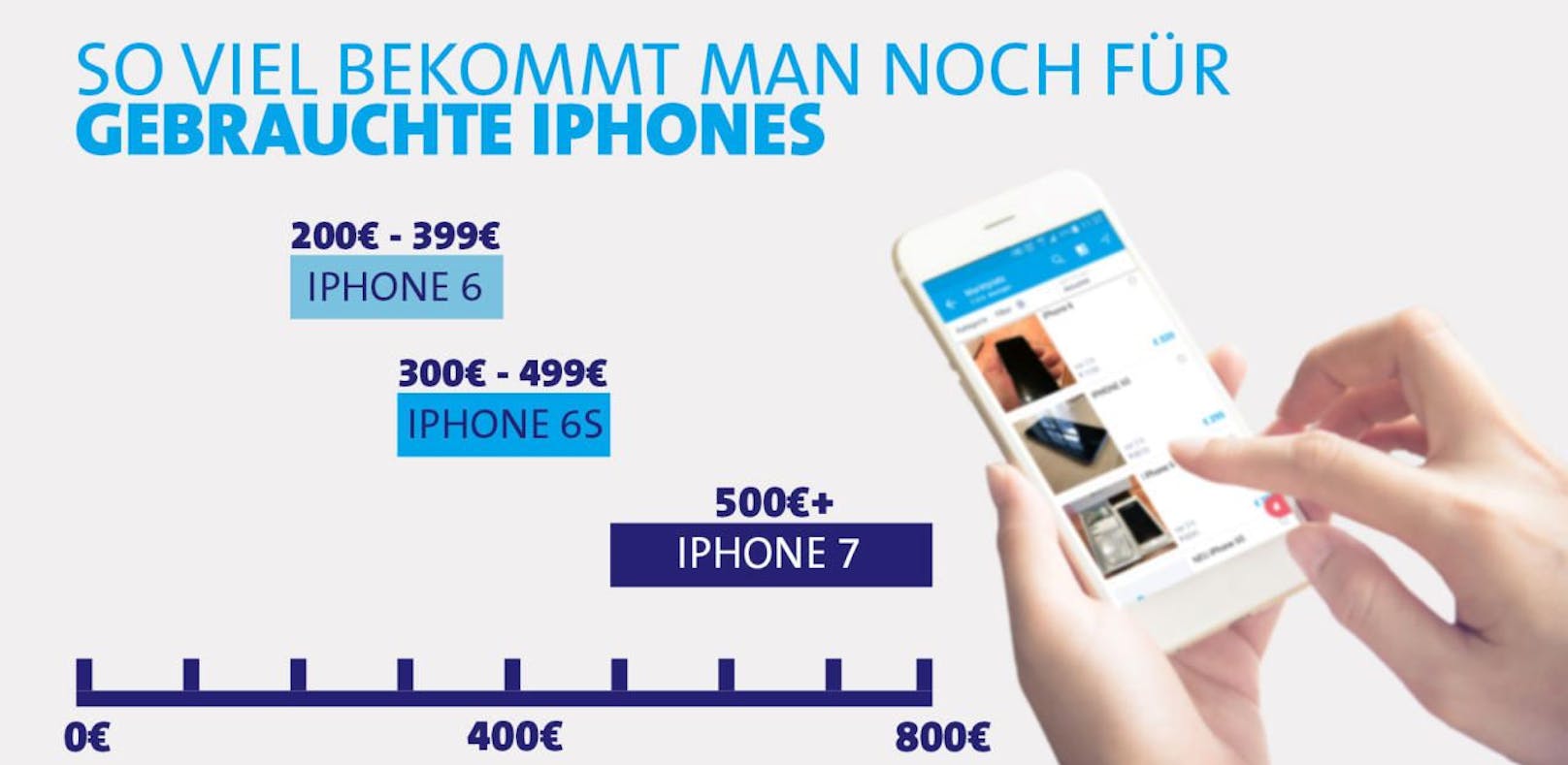 So viel sind gebrauchte iPhones in Österreich noch wert.