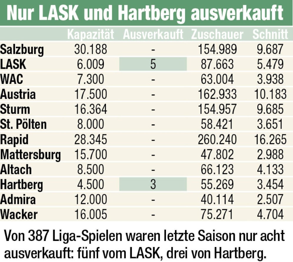 Ausverkaufte Bundesliga-Stadien