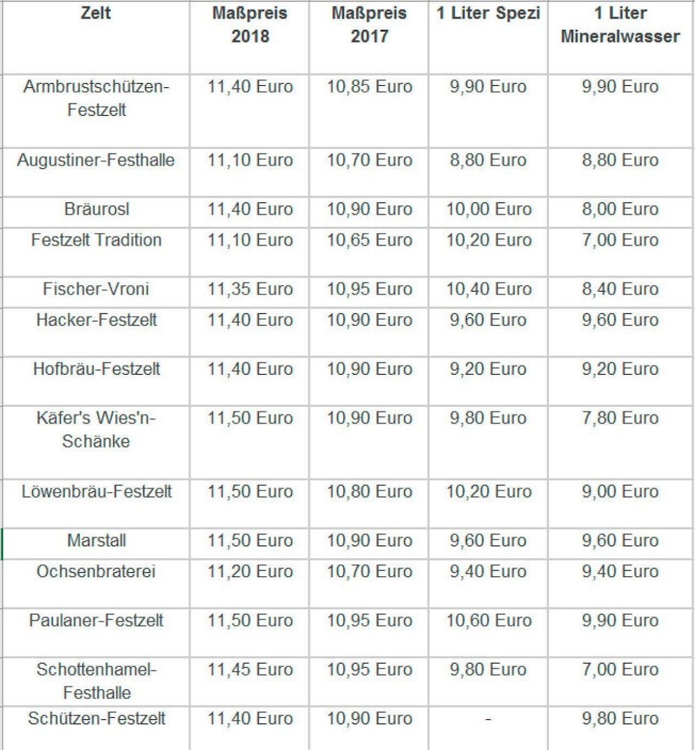 Alle Preise im Überblick.