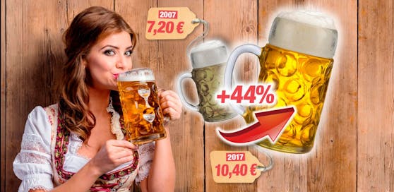2007 kostete die Halbe Bier 3,60 Euro, heuer sind's 5,20 Euro. Für einen Schluck muss man demnach 52 Cent hinlegen.