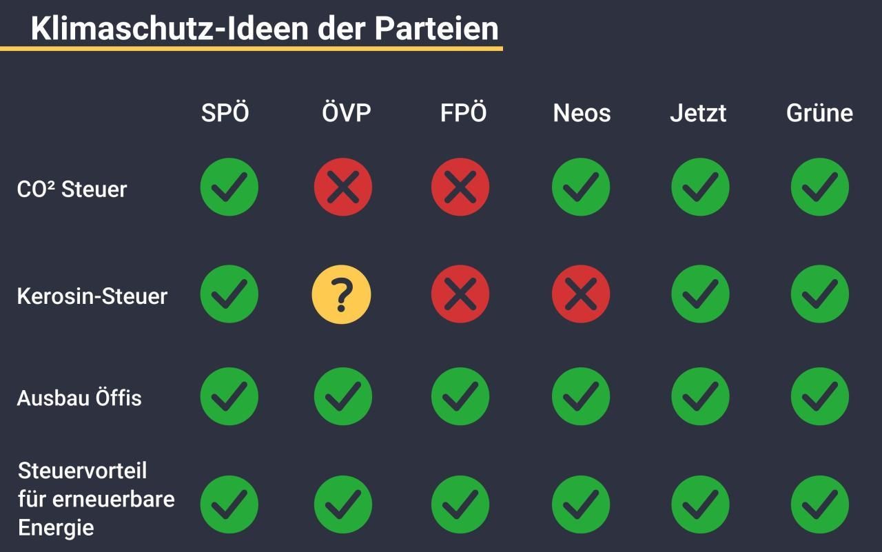 Wer Profitiert Die Dunklen Machenschaften Der Parteien Wir Müssen Aufpassen - 9nro05t