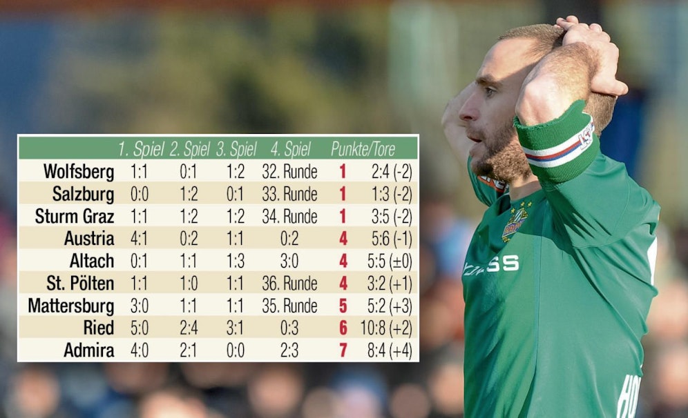 Rapid-Kapitän Steffen Hofmann blickt in eine ungewisse Zukunft.