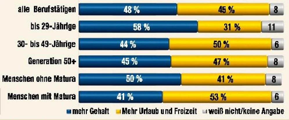 Grafik Frage der Woche