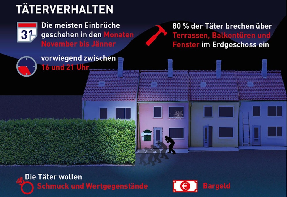 Die Polizei hat eine offizielle Warnung vor Einbrüchen herausgegeben