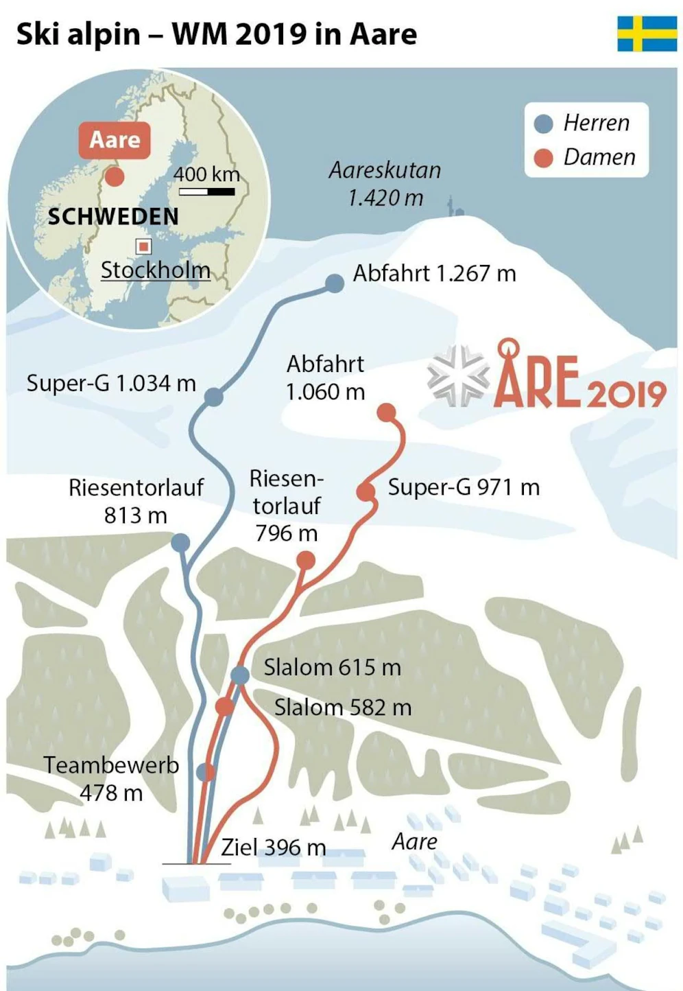 Die Strecken der Ski-WM 2019 in Aare