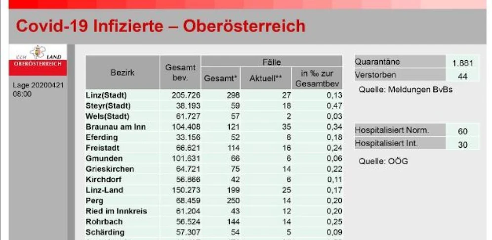 Die aktuellen Zahlen für Dienstagfrüh.