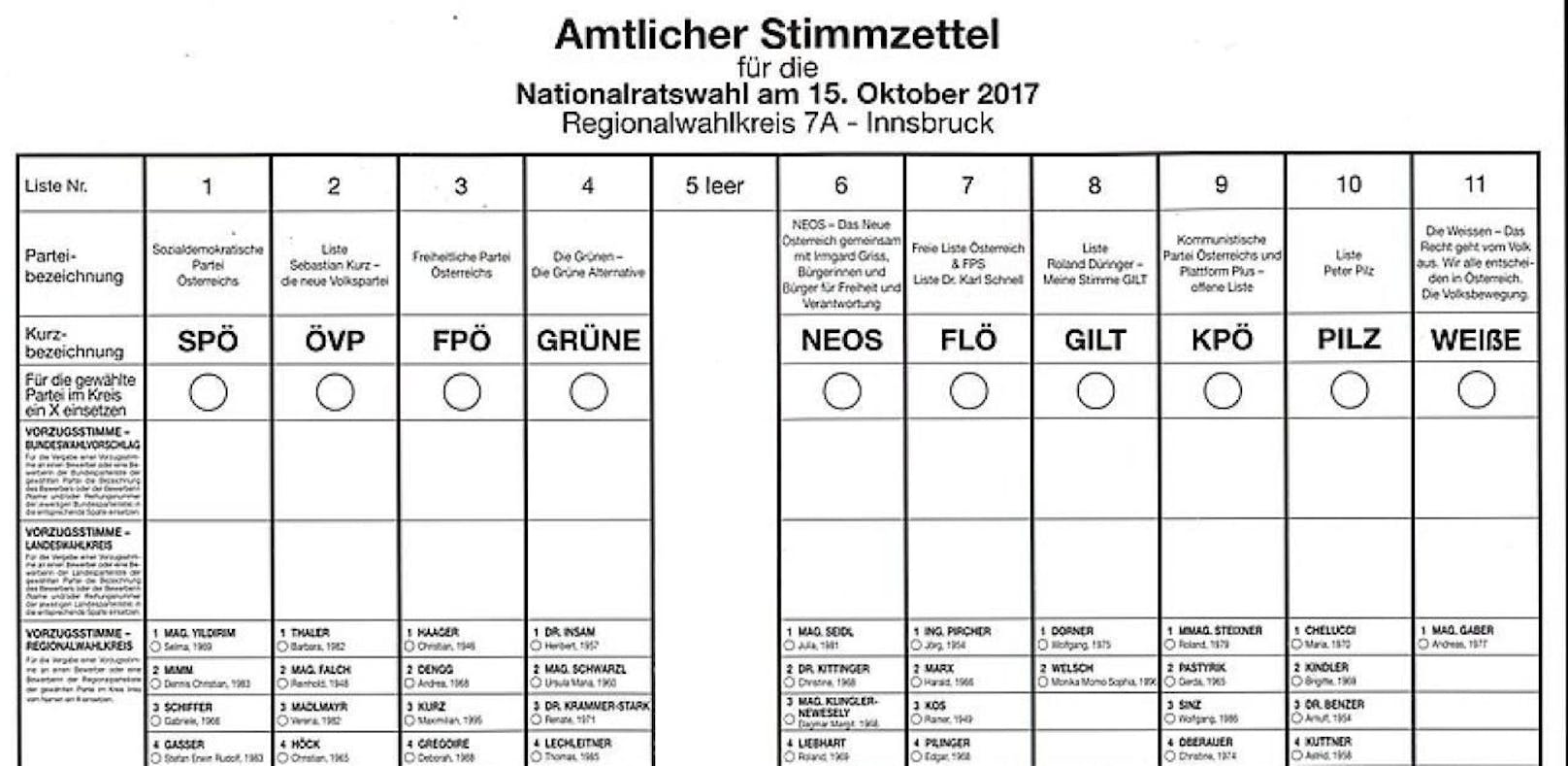 Der Stimmzettel zur Nationalratswahl.
