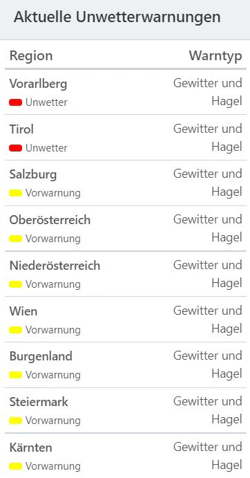 Aktuelle Unwetterwarnungen