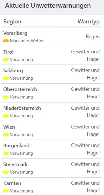 Aktuelle Unwetterwarnungen