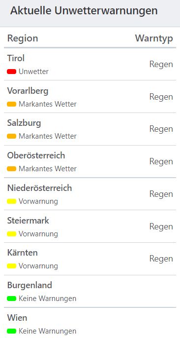 Aktuelle Unwetterwarnungen