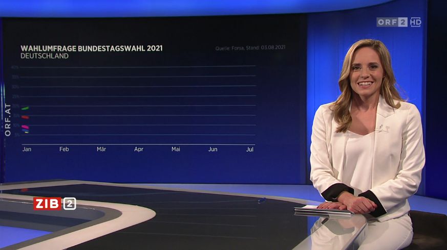 "Pardon, da sind Sie" – Laufer konnte sich nach dem Hoppla selbst einen Schmunzler nicht verkneifen.