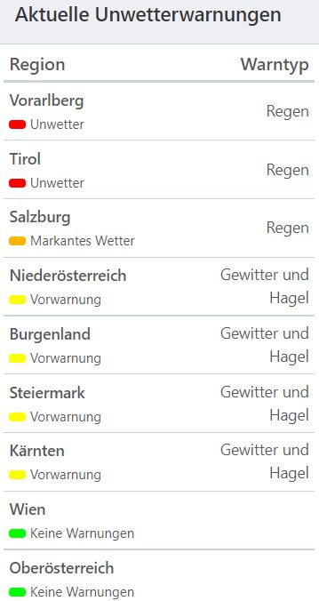Aktuelle Unwetterwarnungen (Stand 6.55 Uhr)