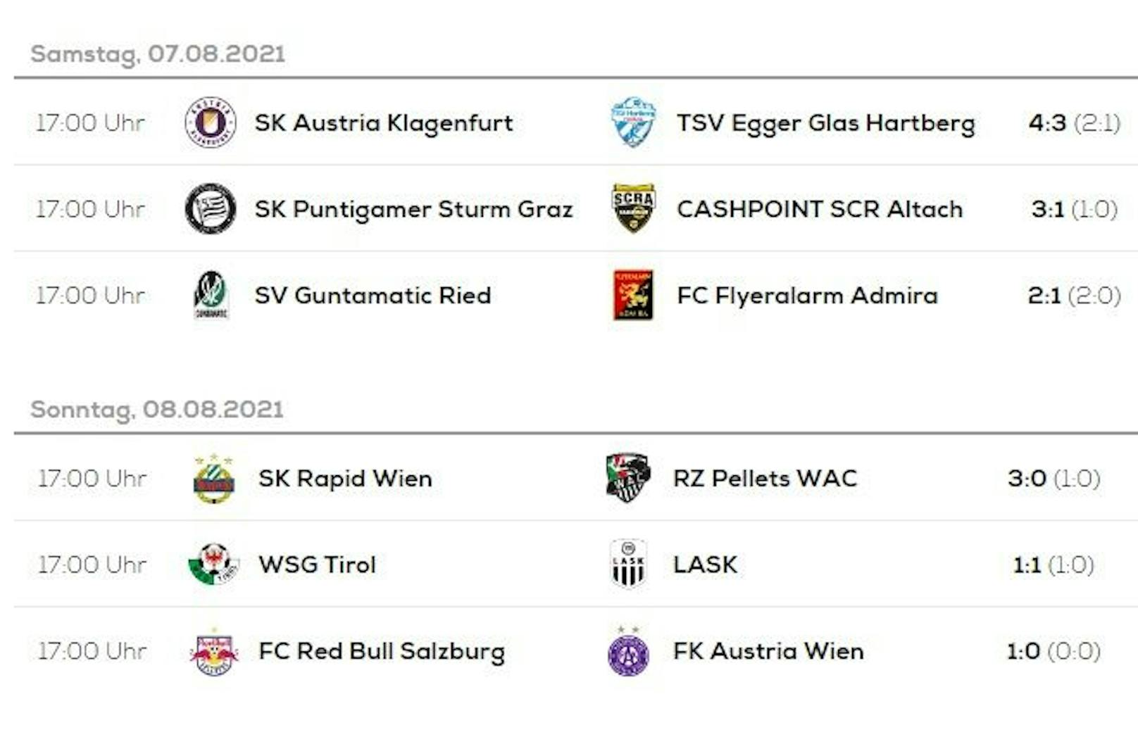 Die Ergebnisse der 3. Bundesliga-Runde.