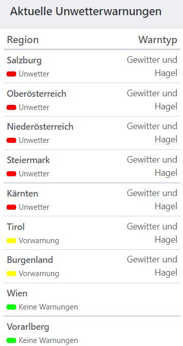 Aktuelle Unwetterwarnungen