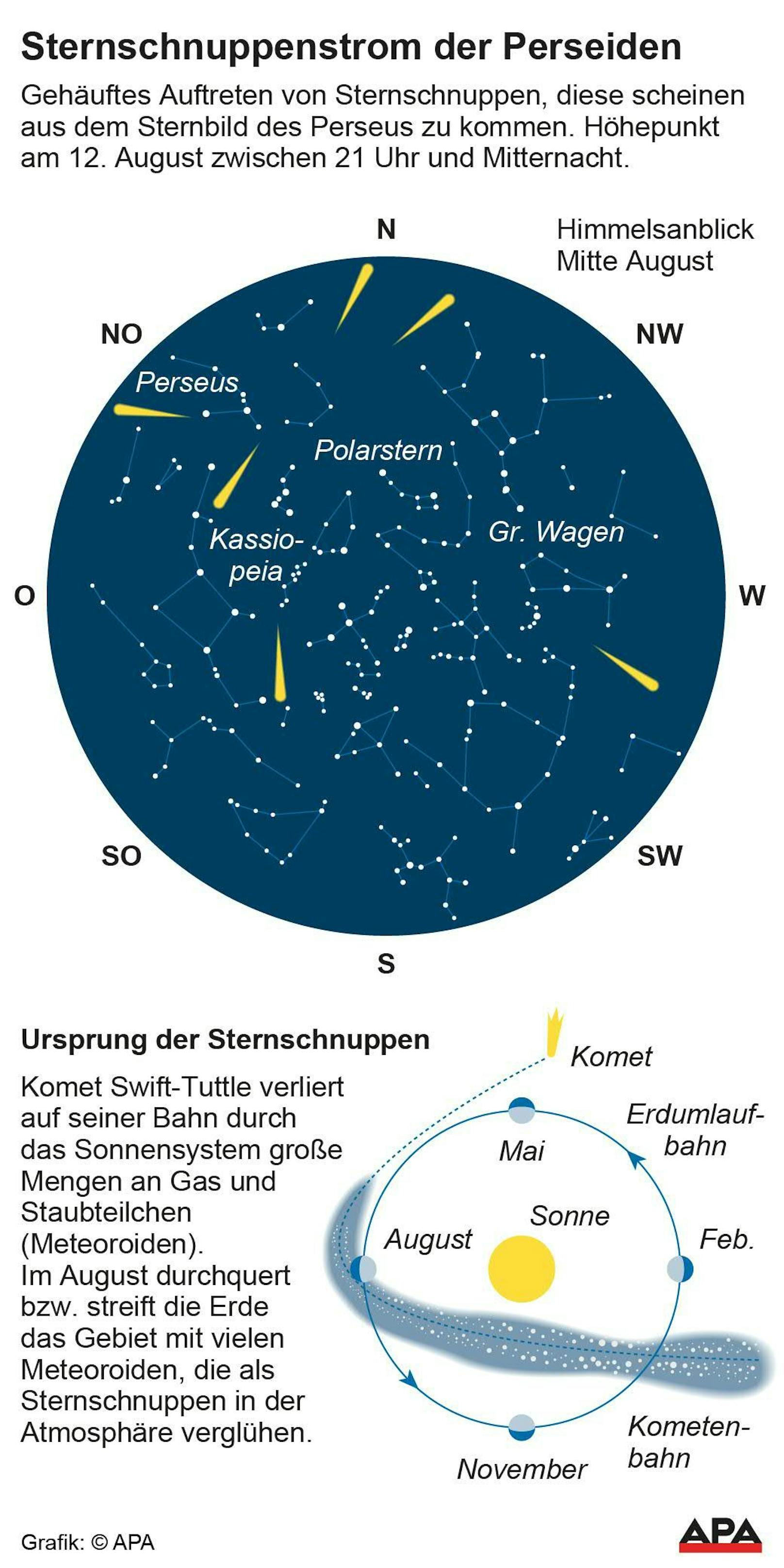 Der Komet 109P/Swift-Tuttle ist für die Entstehung der Perseiden verantwortlich.&nbsp;