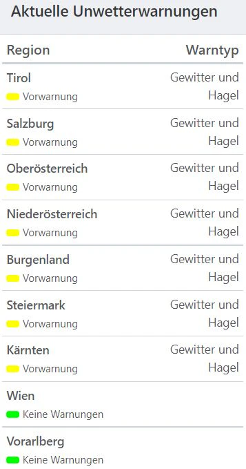 Aktuelle Unwetterwarnungen
