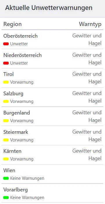Aktuelle Unwetterwarnungen