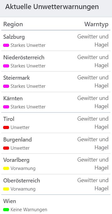 Aktuelle Unwetterwarnungen (Stand 14.20 Uhr)