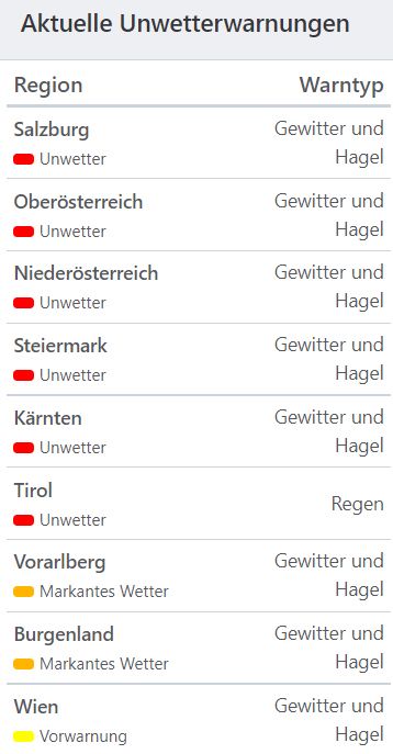 Aktuelle Unwetterwarnungen