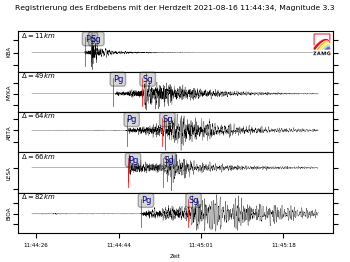 Seismogramm des ersten Bebens bei Mallnitz