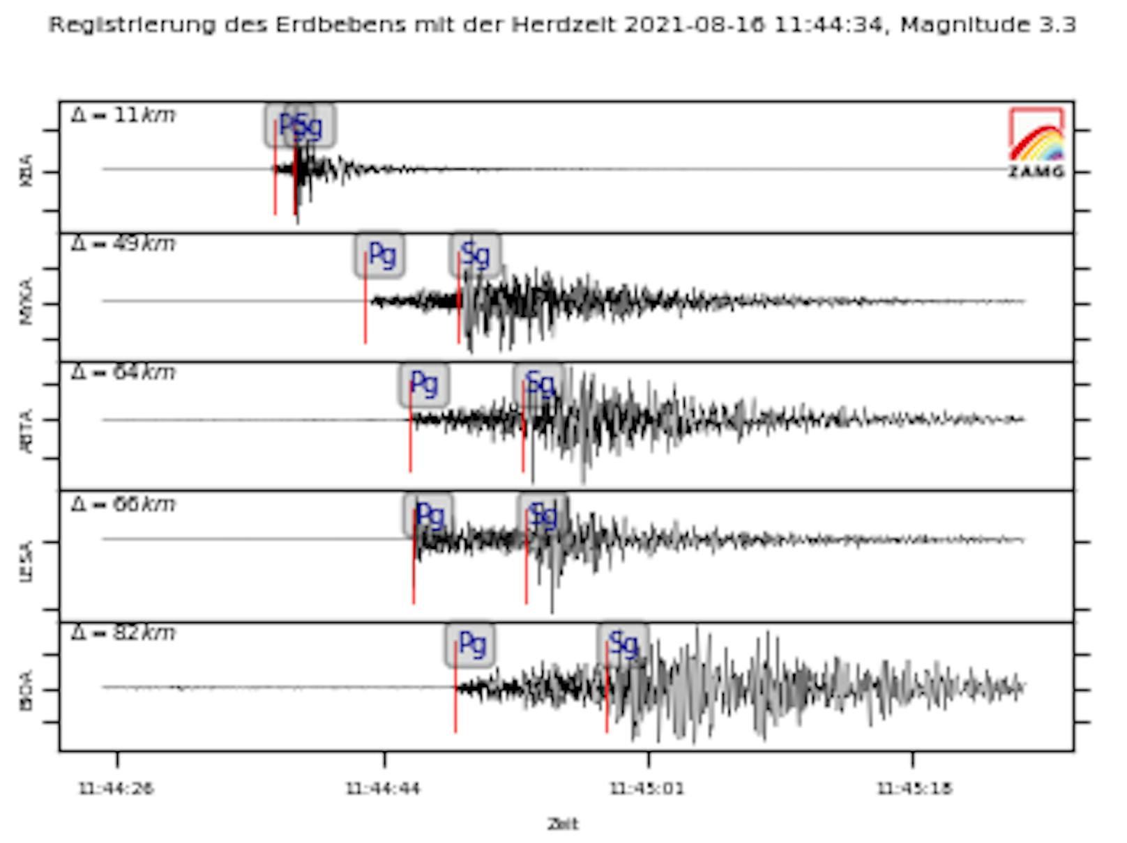 Seismogramm des ersten Bebens bei Mallnitz