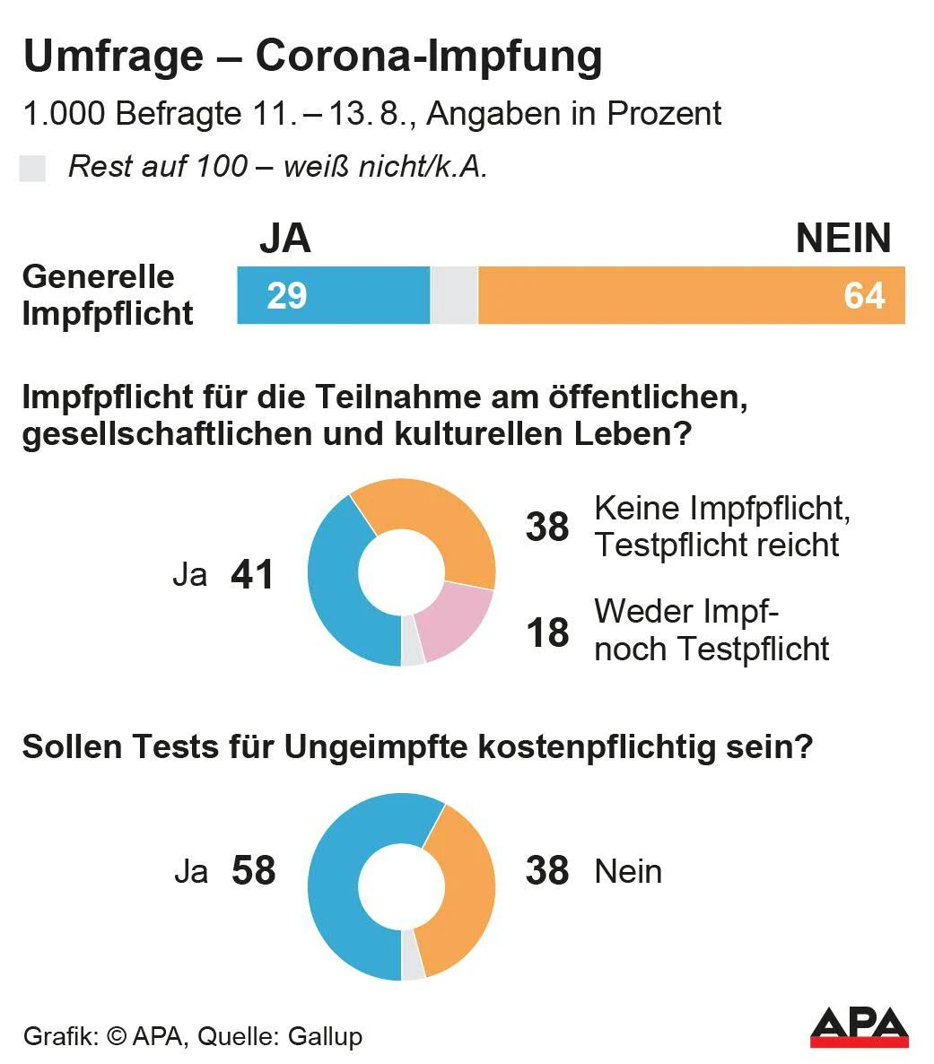 Aktuelle Umfrage zur Corona-Impfung