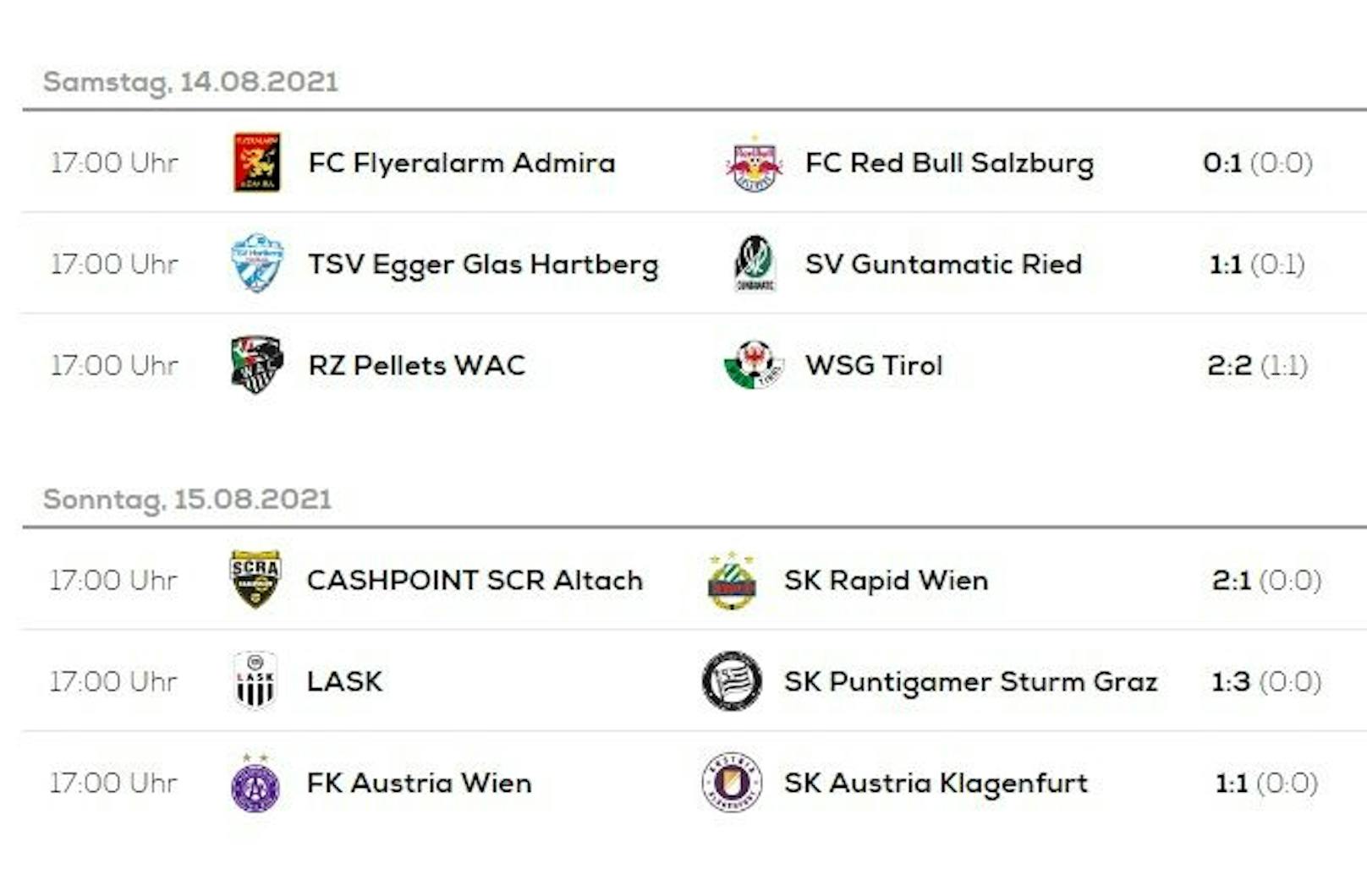 Die Ergebnisse der 4. Bundesliga-Runde.