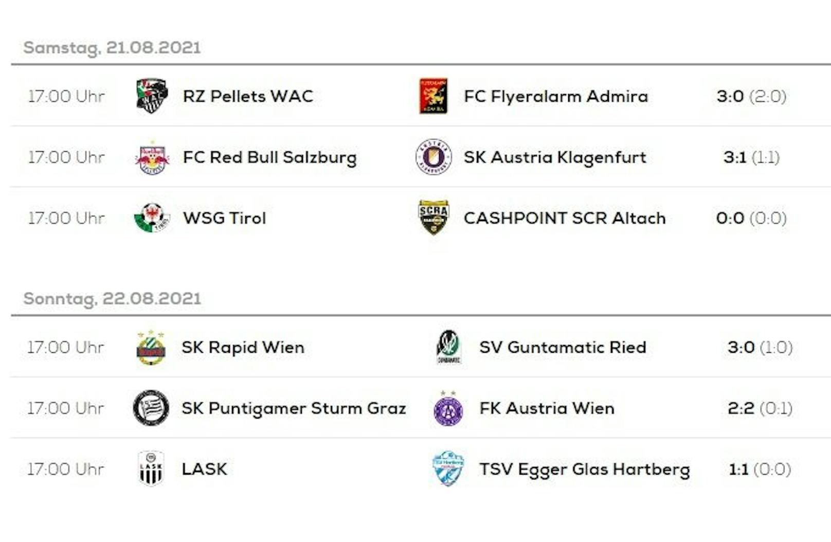 Die Ergebnisse der 5. Bundesliga-Runde.
