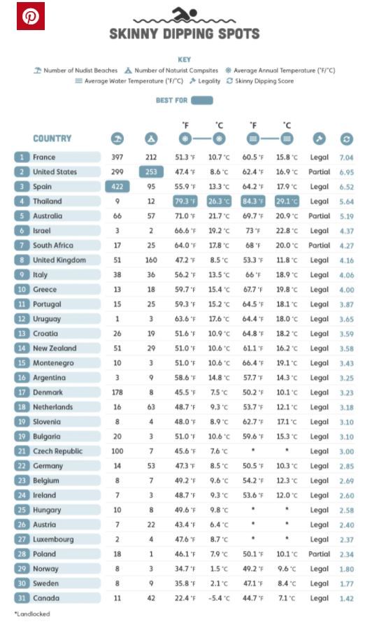 Österreich auf Platz 26