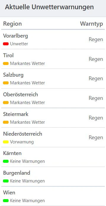 Aktuelle Unwetterwarnungen