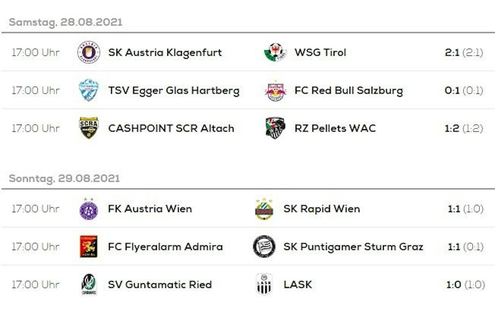 Die Ergebnisse der 6. Bundesliga-Runde.