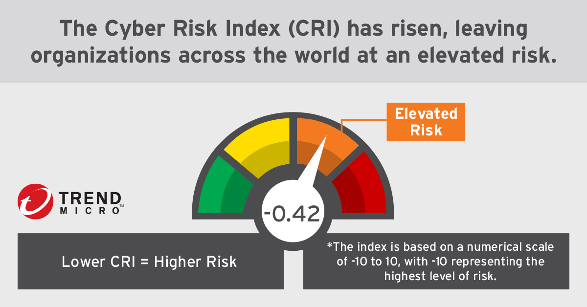 Den vollständigen Cyber Risk Index finden Sie hier in englischer Sprache.