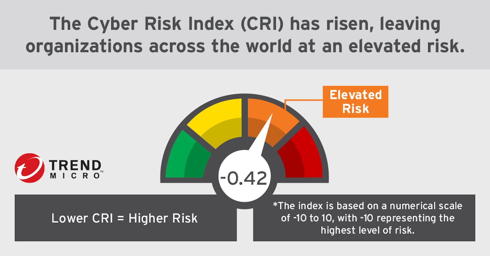 Den vollständigen Cyber Risk Index finden Sie hier in englischer Sprache.