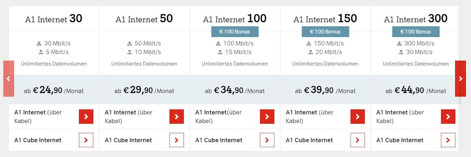So sieht das neue Preismodell bei A1 Internet aus.