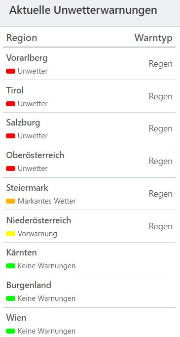 Aktuelle Unwetterwarnungen