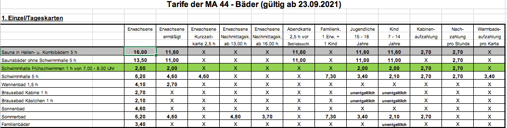 Neue Preise ab 23.9. in Wien