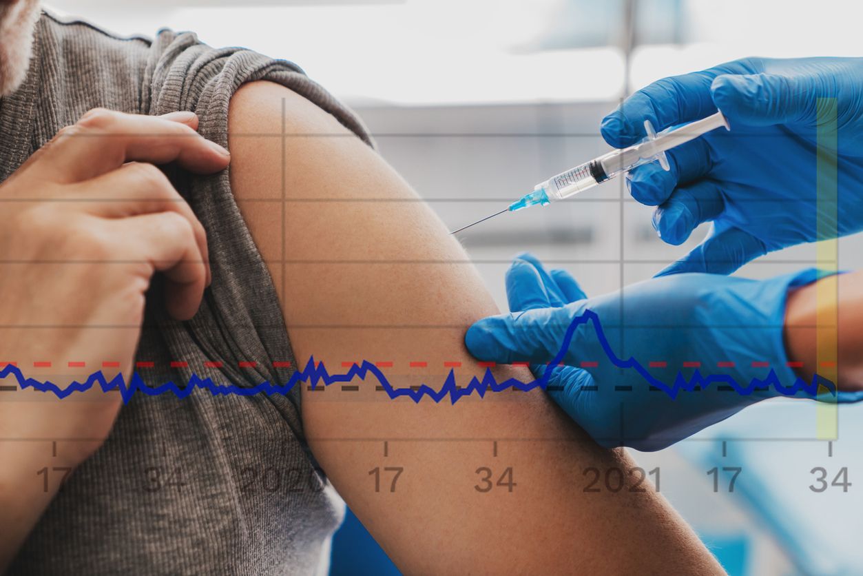 Der Graph bleibt seit Monaten konstant.