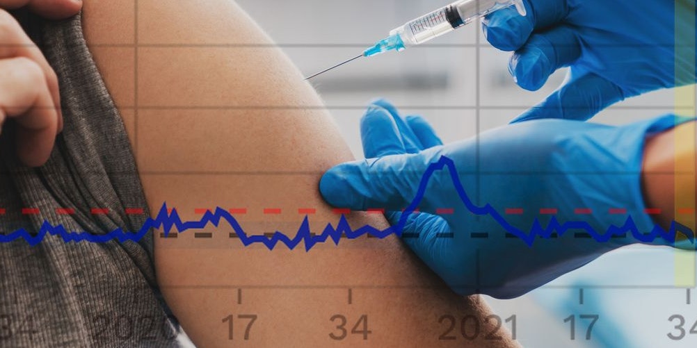 Der Graph bleibt seit Monaten konstant.