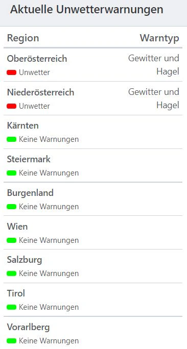Aktuelle Unwetterwarnungen