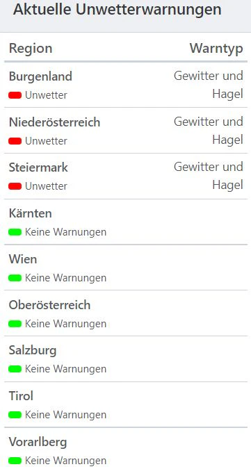 Aktuelle Wetterwarnungen