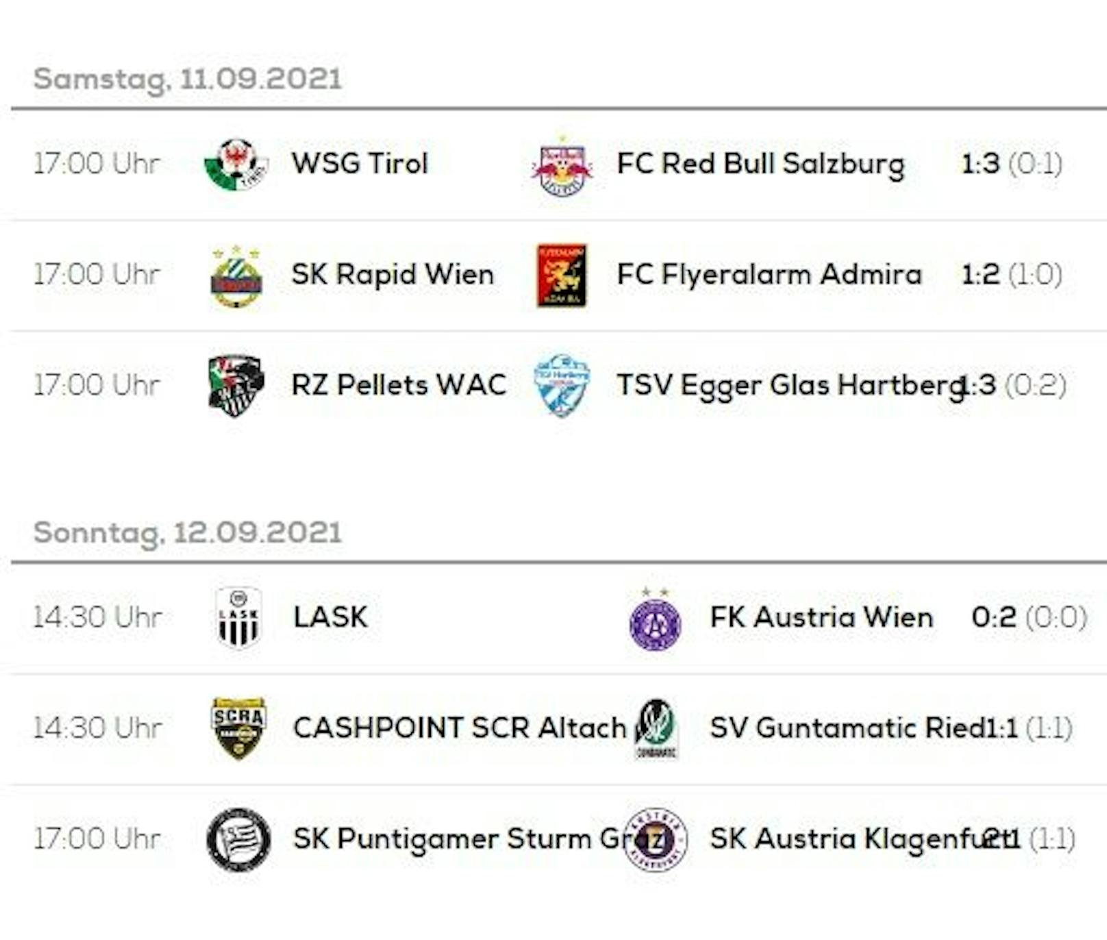 Die Ergebnisse der 7. Bundesliga-Runde.