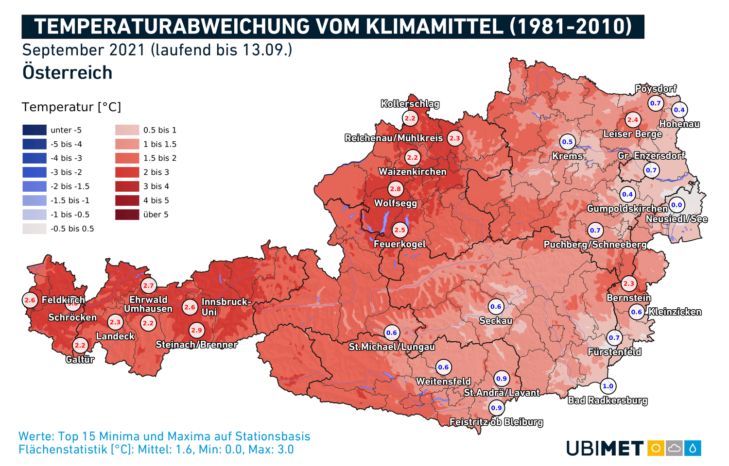 Bis dato fiel der September deutlich zu warm aus