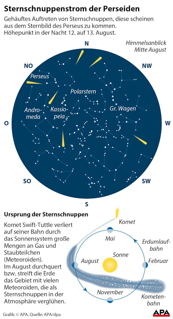 Wie entstehen eigentlich Sternschnuppen? - Österreich | heute.at