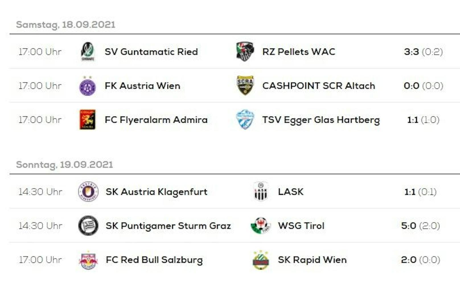 Die Ergebnisse der 8. Bundesliga-Runde.
